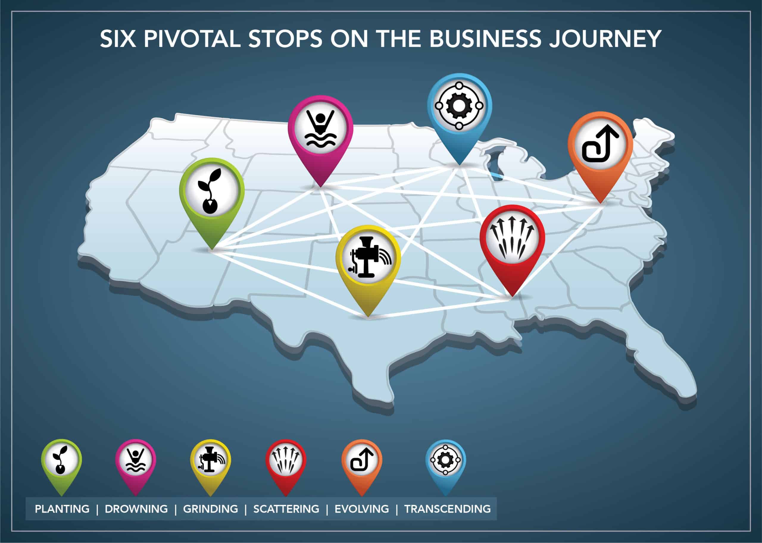 SWE SixStops Infographic